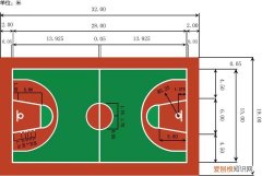 正规篮球场标准尺寸图