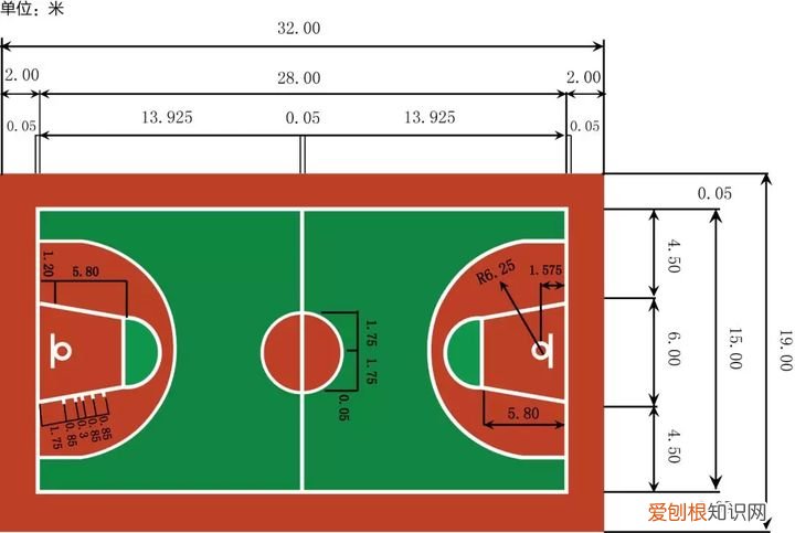 正规篮球场标准尺寸图