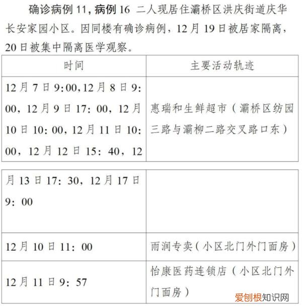 西安第二轮全员核检发现127例阳性，西安疫情已经外溢四地