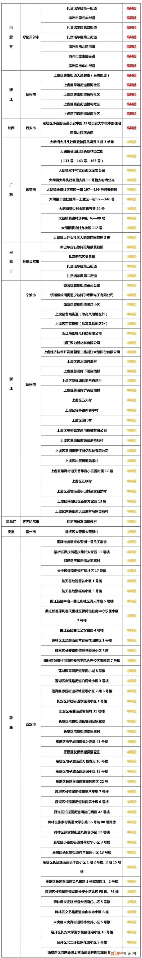 西安第二轮全员核检发现127例阳性，西安疫情已经外溢四地