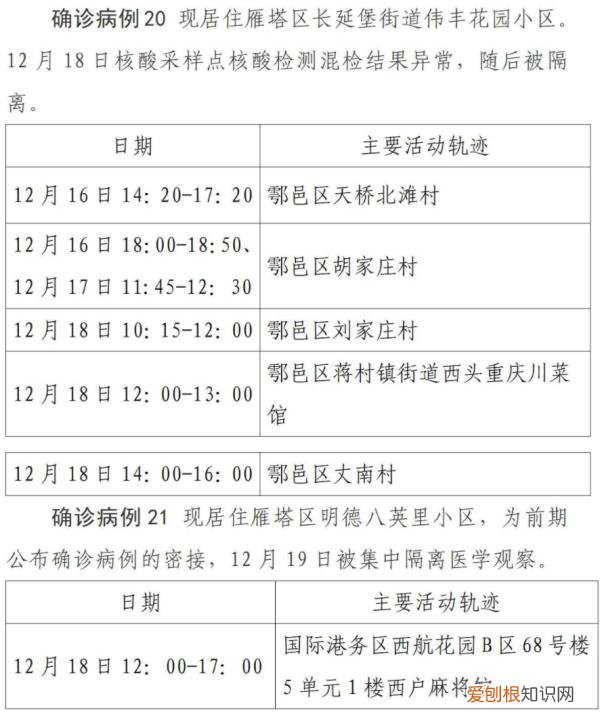 西安第二轮全员核检发现127例阳性，西安疫情已经外溢四地