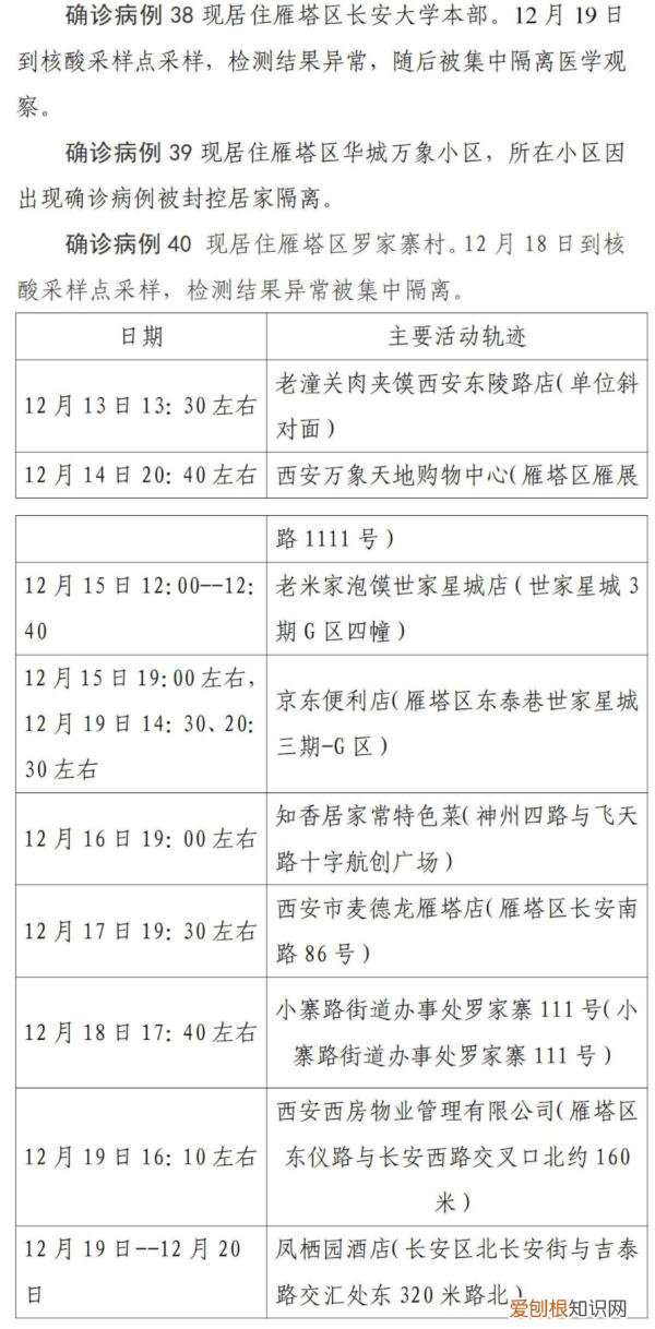 西安第二轮全员核检发现127例阳性，西安疫情已经外溢四地