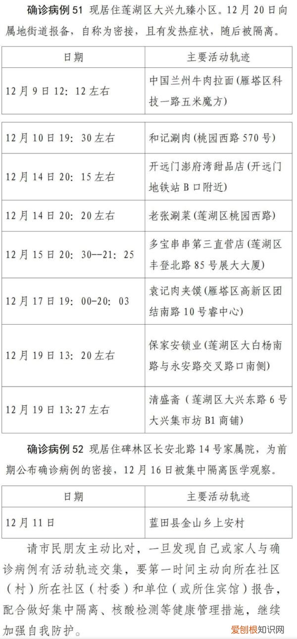 西安第二轮全员核检发现127例阳性，西安疫情已经外溢四地