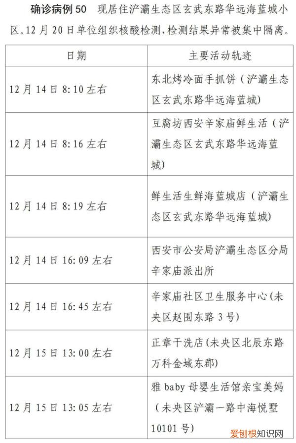 西安第二轮全员核检发现127例阳性，西安疫情已经外溢四地