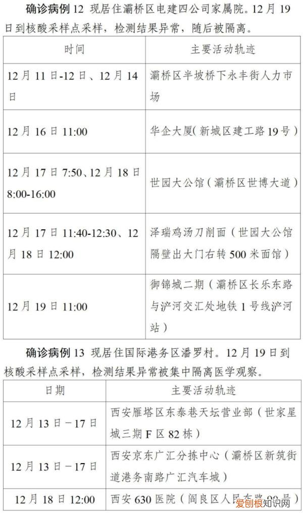 西安第二轮全员核检发现127例阳性，西安疫情已经外溢四地