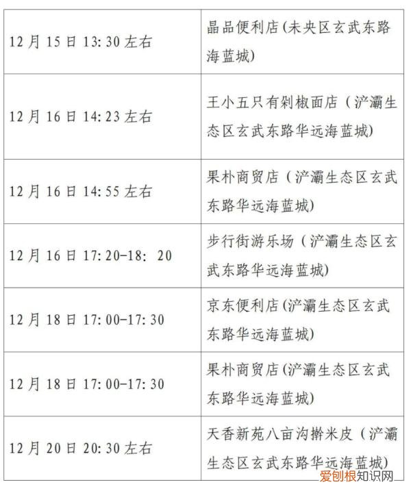 西安第二轮全员核检发现127例阳性，西安疫情已经外溢四地