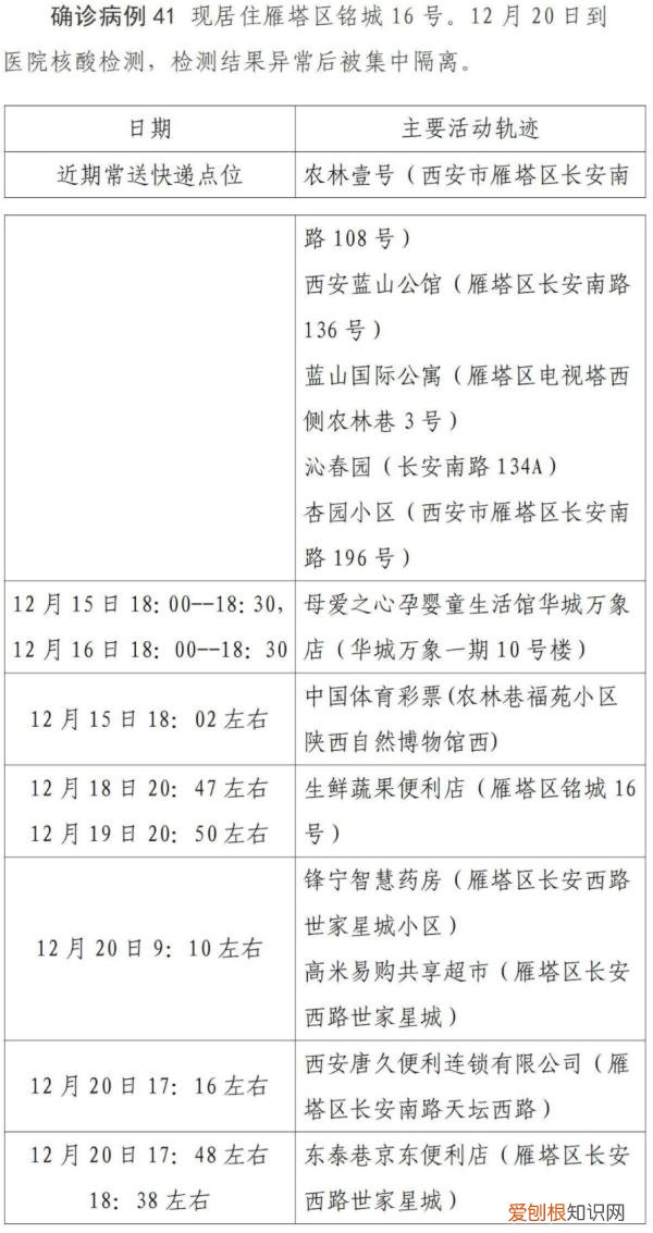 西安第二轮全员核检发现127例阳性，西安疫情已经外溢四地