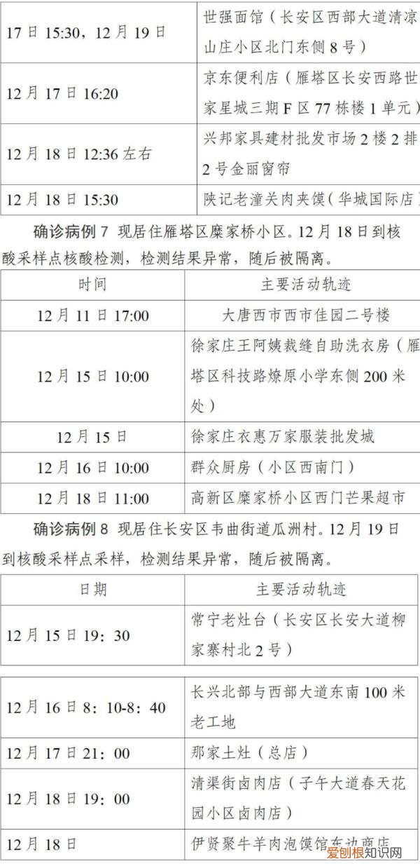西安第二轮全员核检发现127例阳性，西安疫情已经外溢四地
