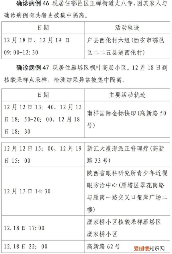 西安第二轮全员核检发现127例阳性，西安疫情已经外溢四地