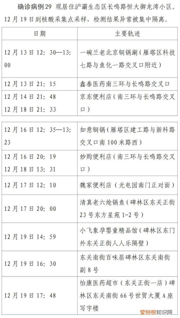西安第二轮全员核检发现127例阳性，西安疫情已经外溢四地