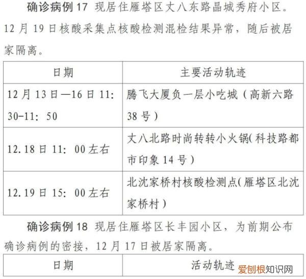 西安第二轮全员核检发现127例阳性，西安疫情已经外溢四地