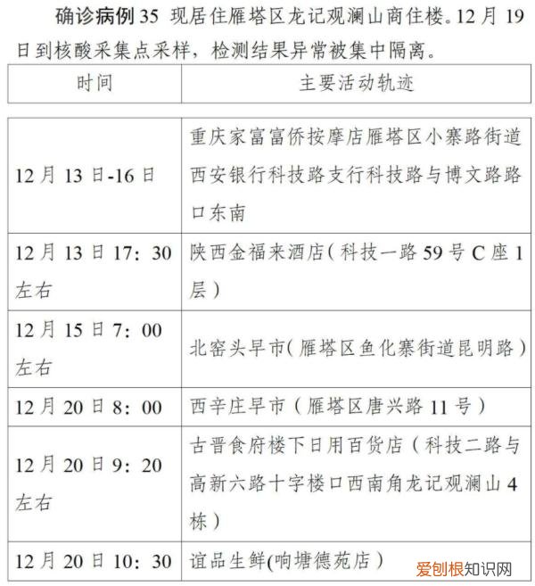 西安第二轮全员核检发现127例阳性，西安疫情已经外溢四地