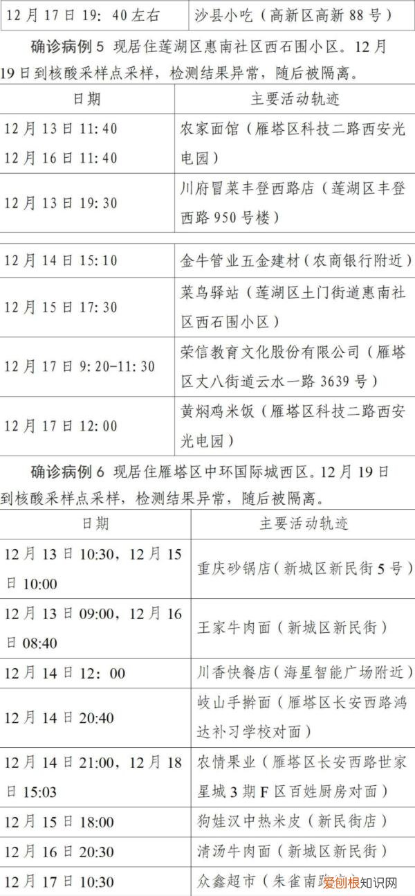 西安第二轮全员核检发现127例阳性，西安疫情已经外溢四地