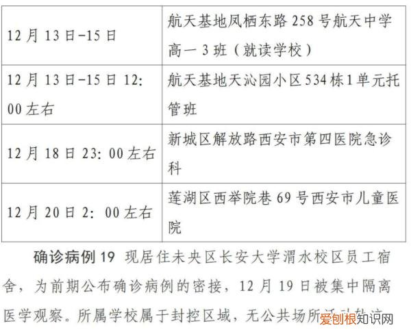 西安第二轮全员核检发现127例阳性，西安疫情已经外溢四地