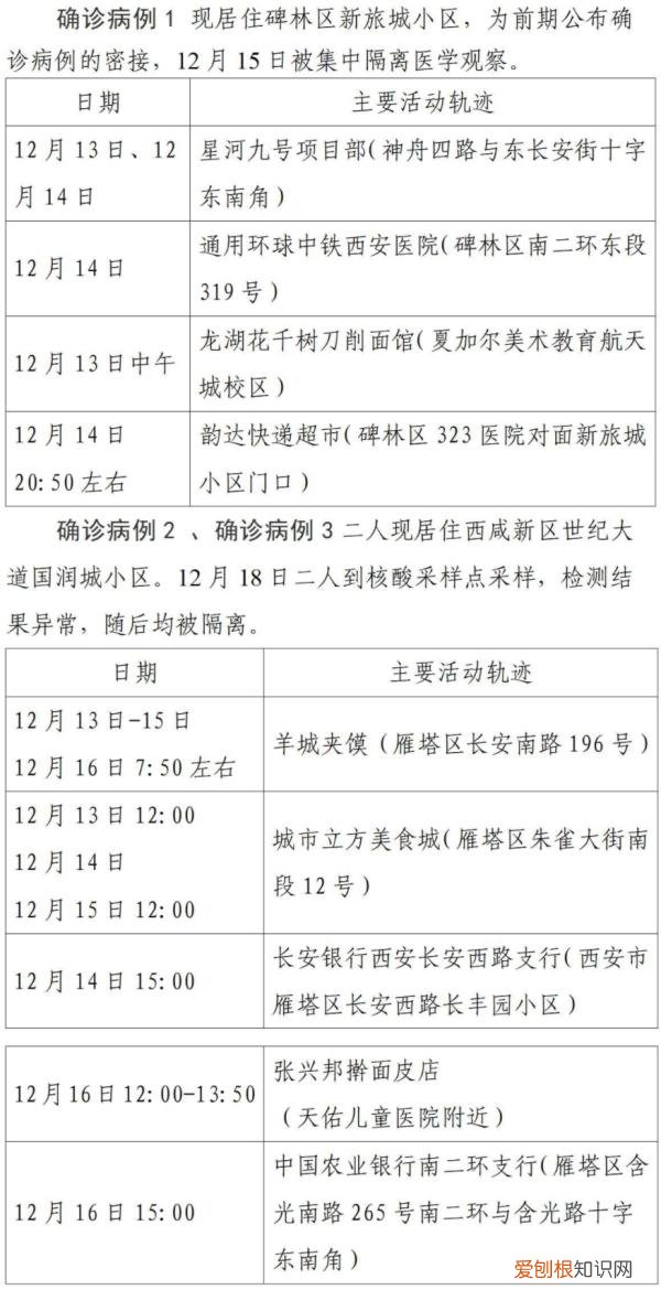 西安第二轮全员核检发现127例阳性，西安疫情已经外溢四地