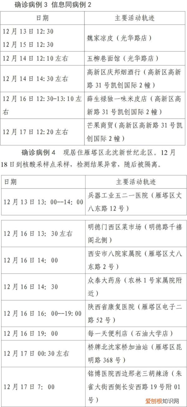 西安第二轮全员核检发现127例阳性，西安疫情已经外溢四地