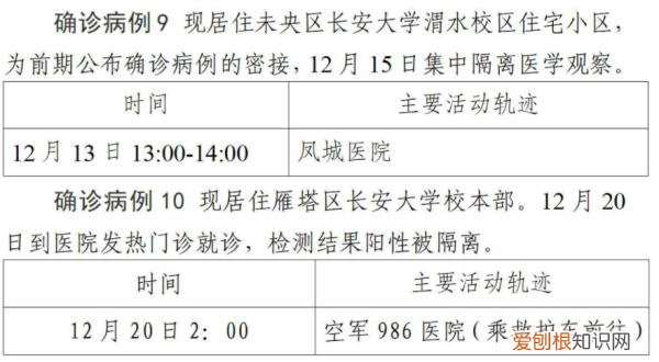 西安第二轮全员核检发现127例阳性，西安疫情已经外溢四地