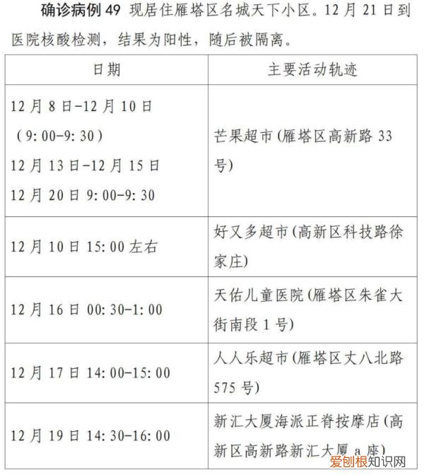 西安第二轮全员核检发现127例阳性，西安疫情已经外溢四地