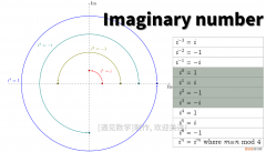 虚数的定义