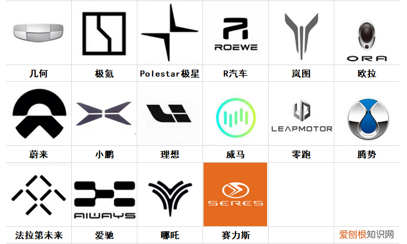 车标志识别高清图片大全及名字