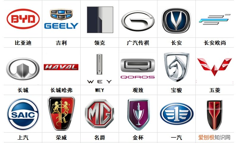 车标志识别高清图片大全及名字