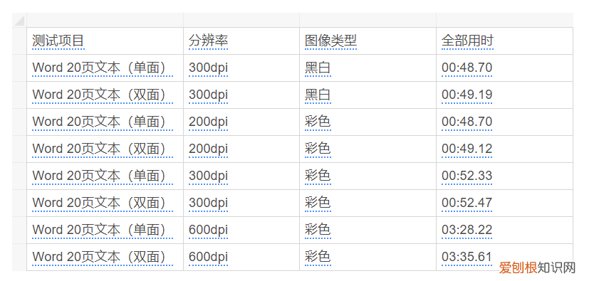 方正扫描仪s8500最全说明书