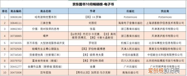 2021京东发布图书畅销榜前十