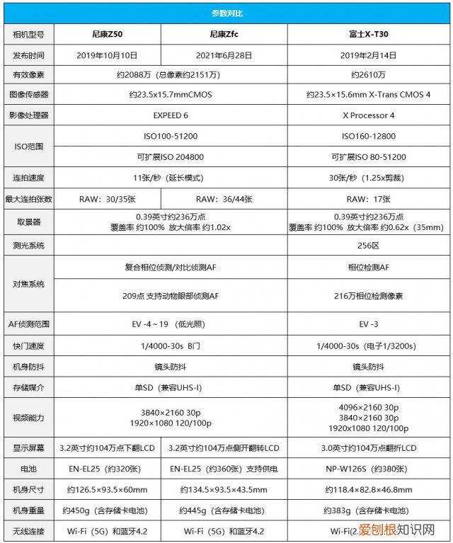 复古单反相机哪个好