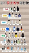 男士香水殿堂级指南！段位排行榜