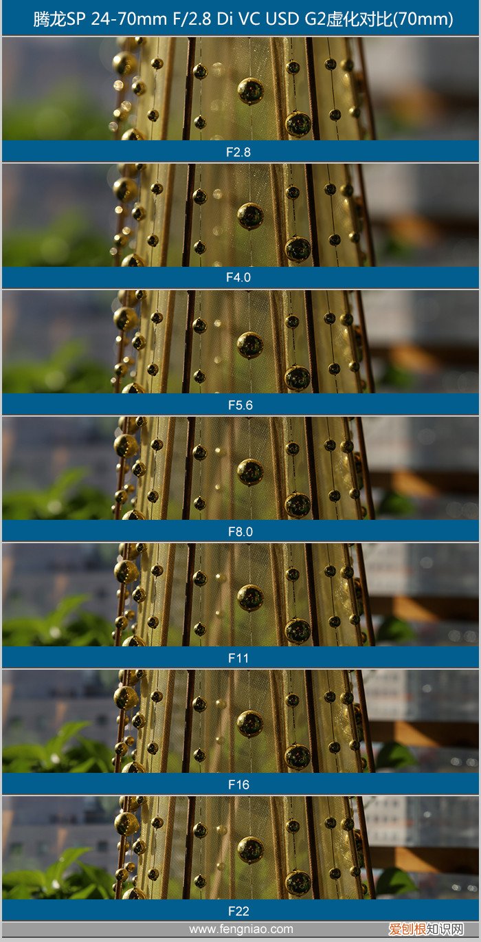 腾龙SP2470G2评测