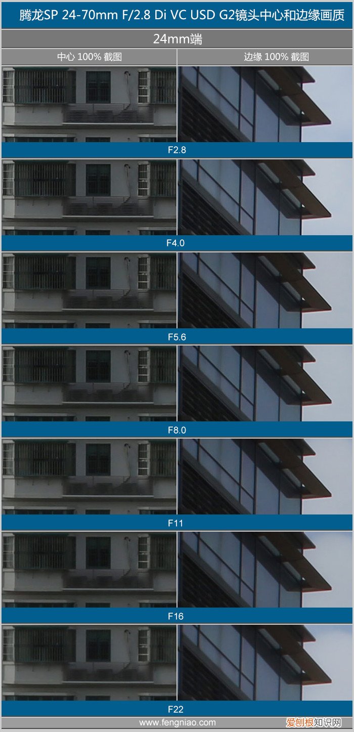 腾龙SP2470G2评测