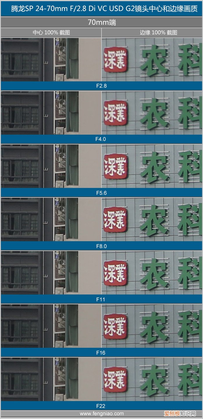 腾龙SP2470G2评测