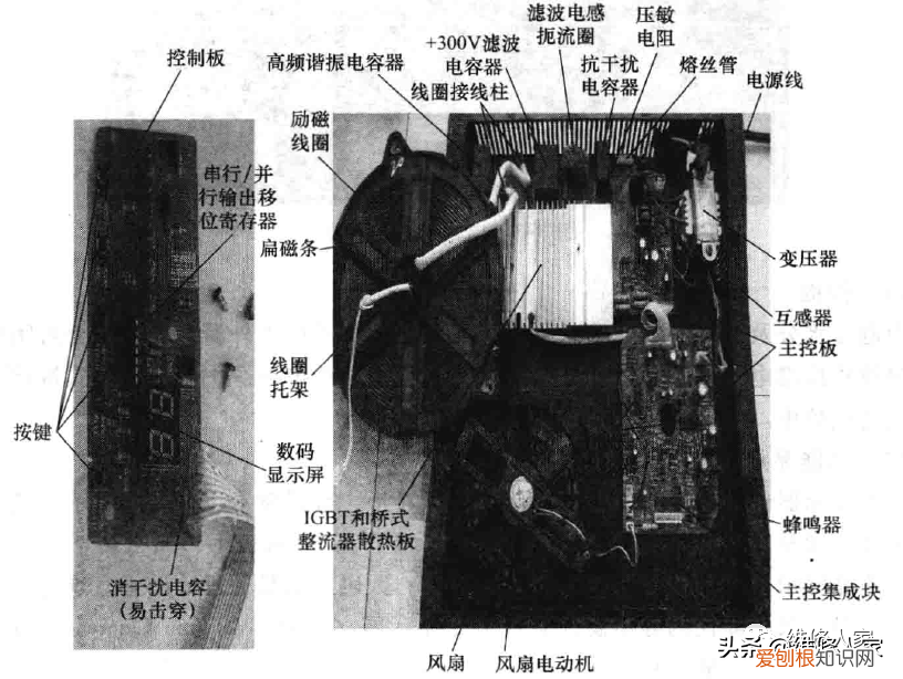 电磁炉检修的基本思路