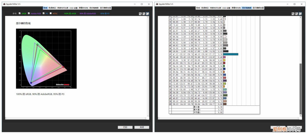 艺卓哪个系列最好