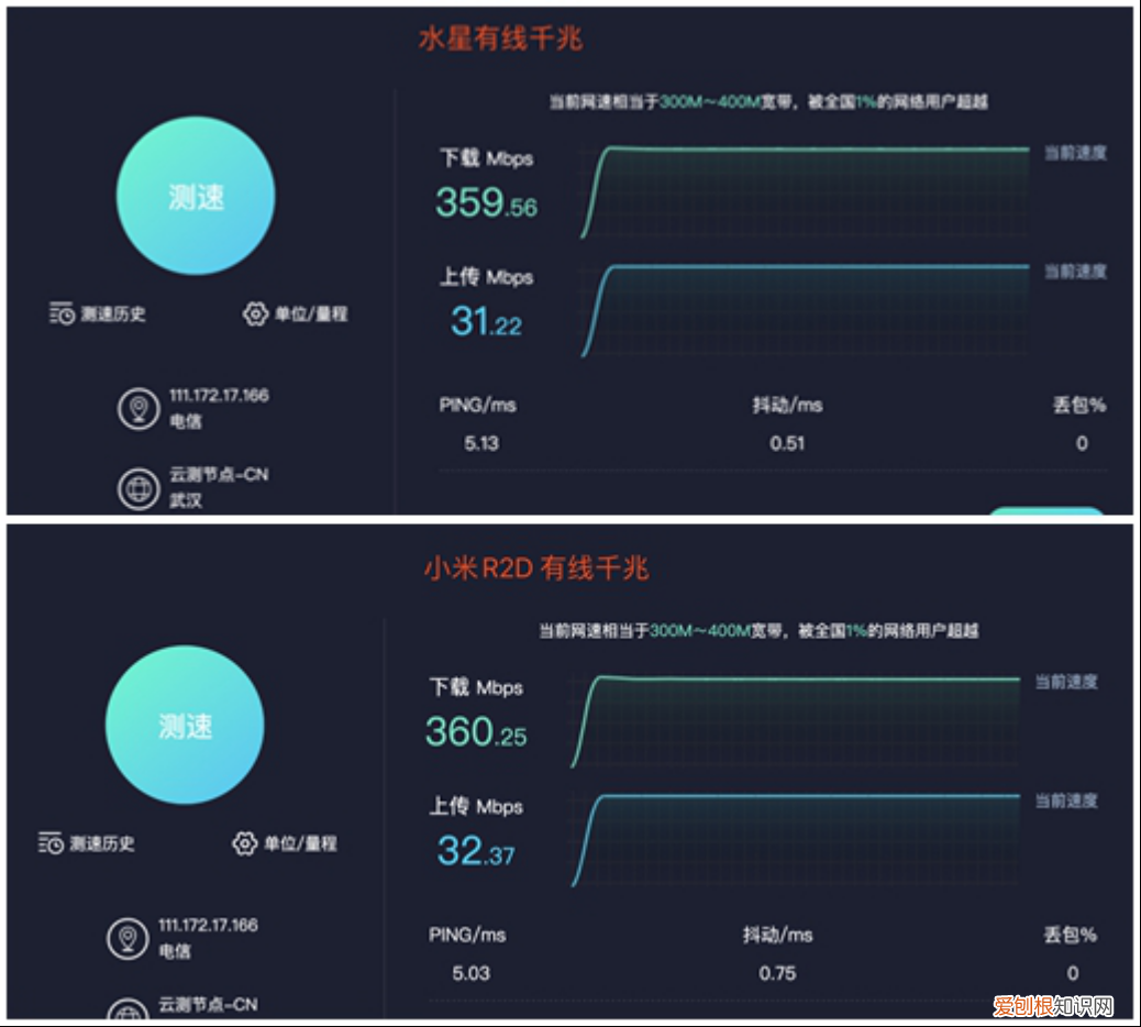 水星D196G路由器怎么样