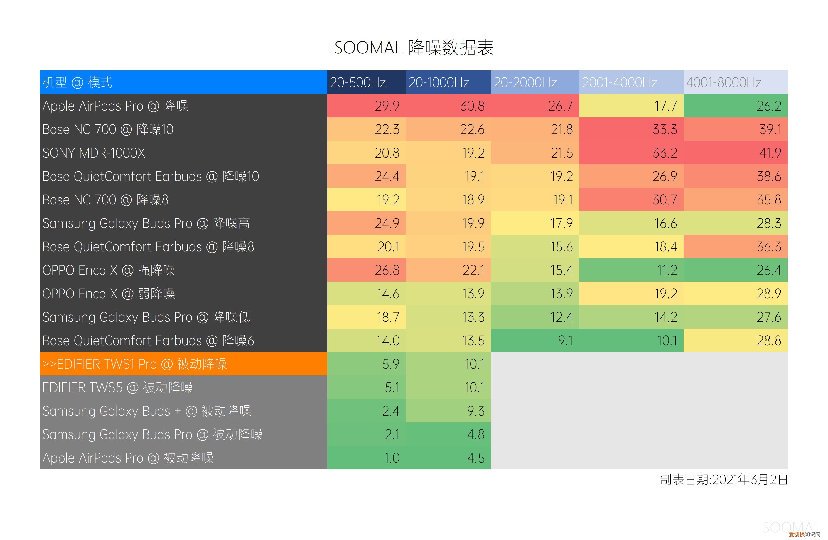漫步者TWS1 Pro评测分享值得买么