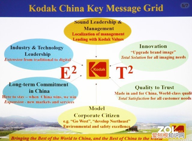 明基E520智能投影评测