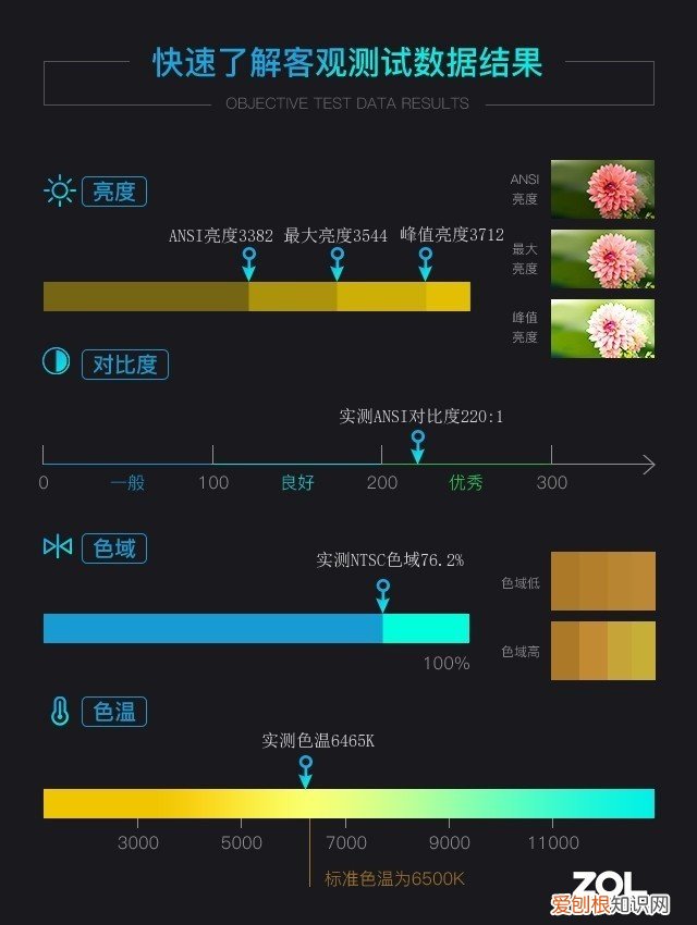 明基E520智能投影评测