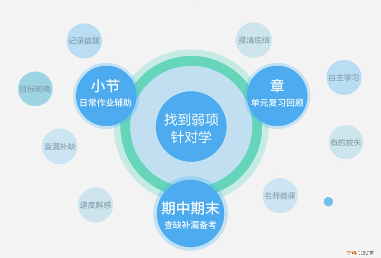 步步高家教机s3怎么样