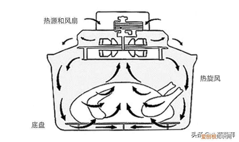 5款空气炸锅评测,海氏K3表现如何