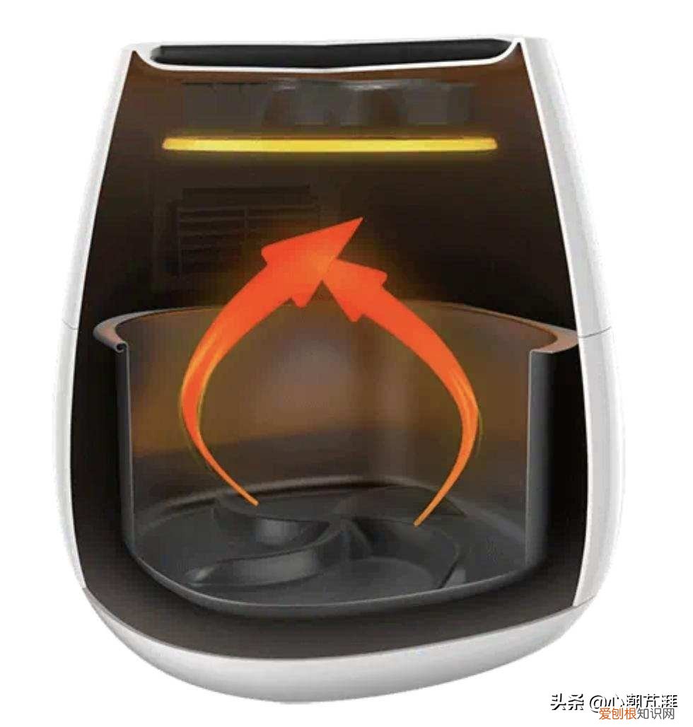 5款空气炸锅评测,海氏K3表现如何