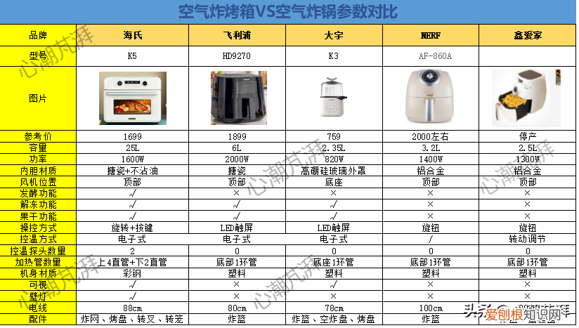 5款空气炸锅评测,海氏K3表现如何