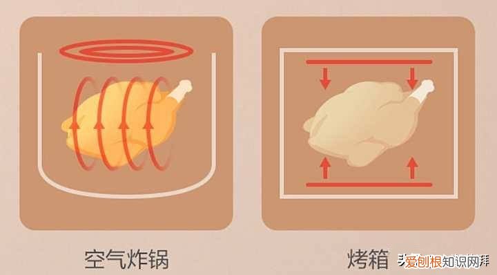 5款空气炸锅评测,海氏K3表现如何