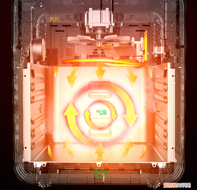 空气炸锅和空气炸烤箱有什么区别