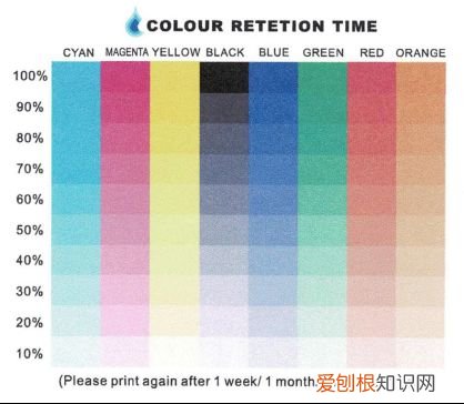 爱普生L6198怎么样