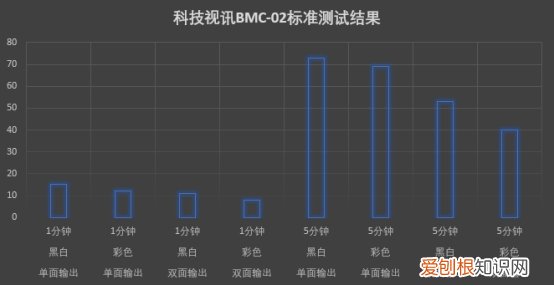 爱普生L6198怎么样