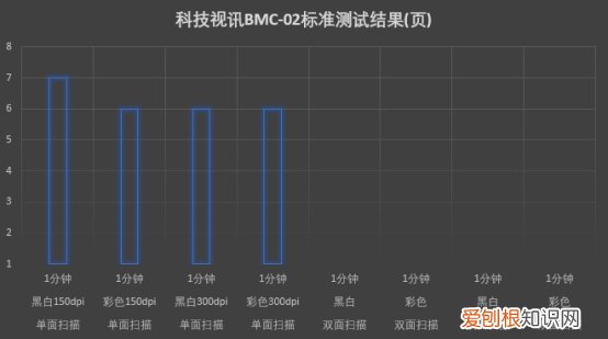爱普生L6198怎么样
