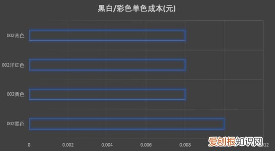 爱普生L6198怎么样