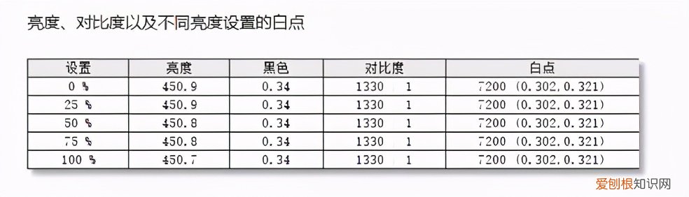联想ThinkBook 16p怎么样