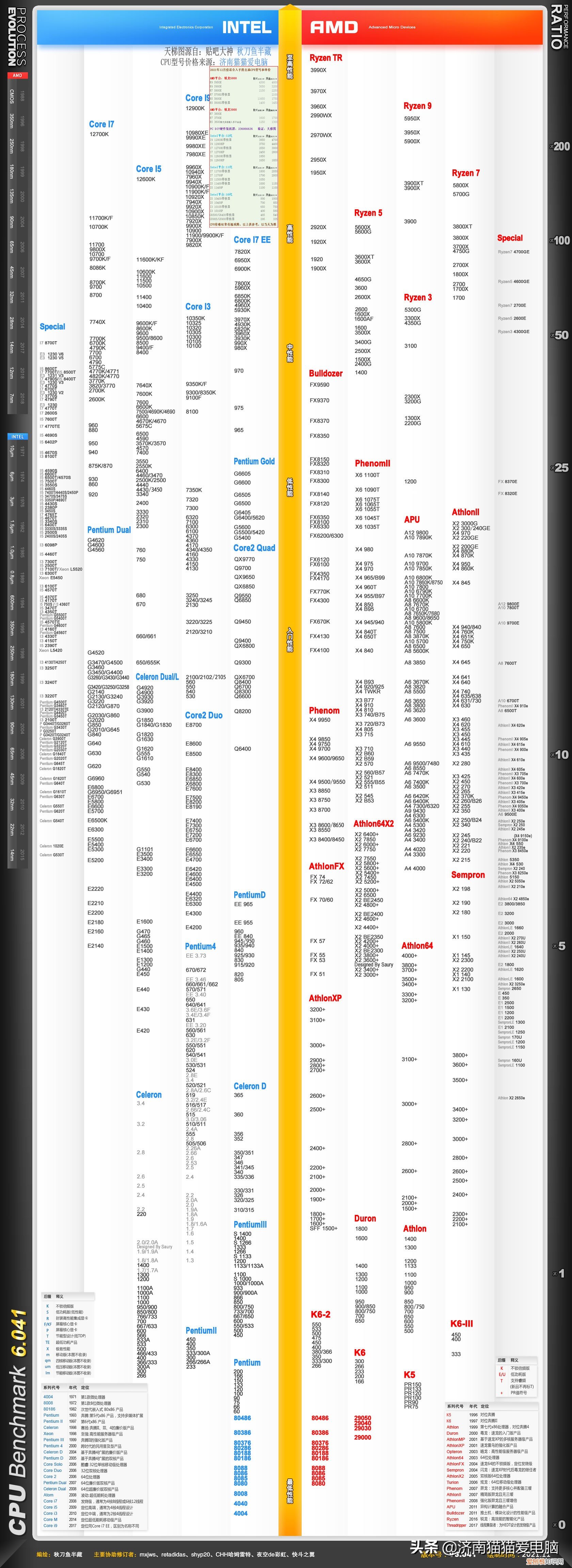 笔记本+台式机显卡排行榜和cpu性能排行榜2021天梯图12月最新
